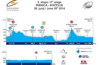 2. etapa: Ribnica - Kočevje