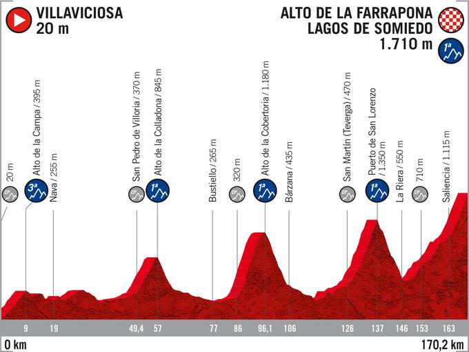 Vuelta - 11. etapa | Foto: A.S.O.