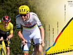 Tadej Pogačar, Jonas Vingegaard, Tourmalet