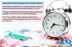 Na vladi tokrat usklajen predlog interventnega zakona