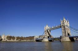 London je najbolj modno mesto