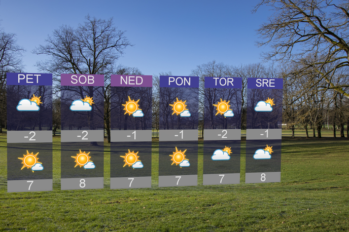 Vreme za cet in pet 9.1.2019