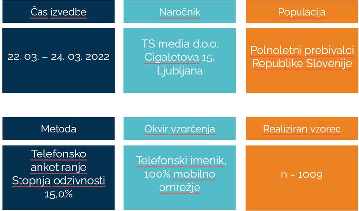 prikaz podatkov 24.3. | Foto: 