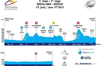 2. etapa: Škofja Loka - Kočevje