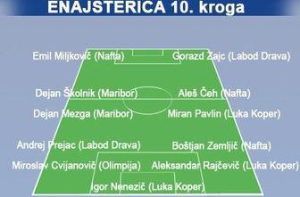 Školnik na prvoligaškem prestolu