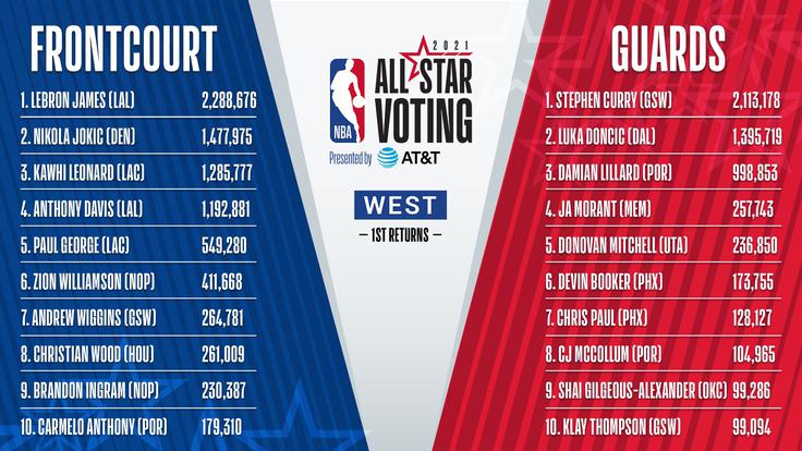 nba2 | Foto: NBA