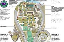 Wimbledon – najbolj znano teniško prizorišče na svetu