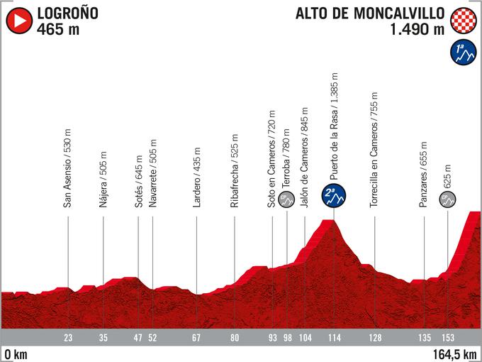 Vuelta - 8. etapa | Foto: A.S.O.