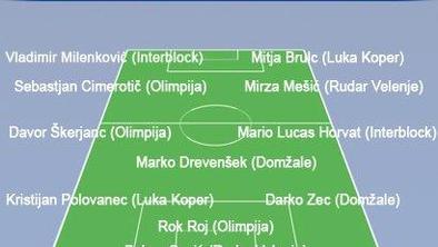 Vladimir Milenković igralec 9. kroga
