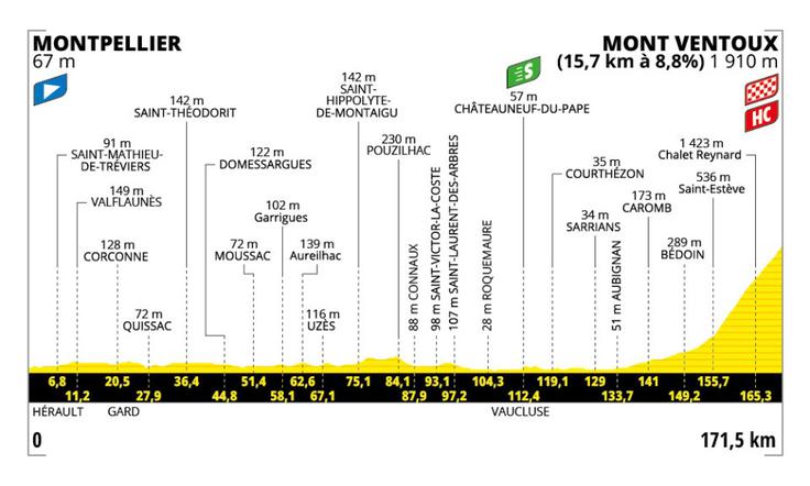 Tour de France, 16. etapa | Foto: A. S. O.