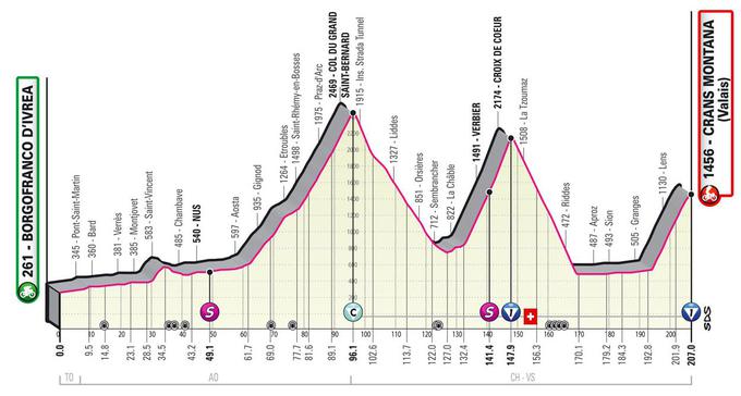 13. etapa Giro | Foto: 