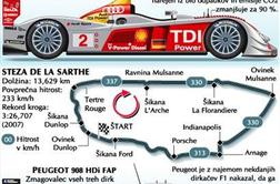 Peugeot grozi Audijevi dominaciji