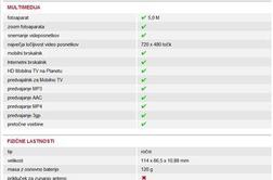 HTC ChaCha
