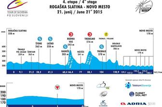 4. etapa: Rogaška Slatina - Novo mesto