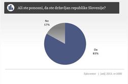 Ponosni, da smo Slovenci