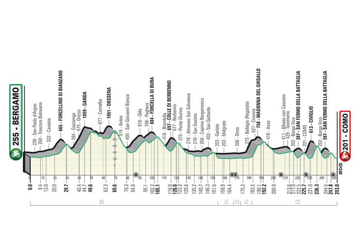 Lombardia trasa | Foto: Il Lombardia
