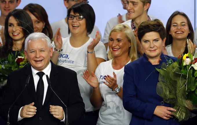 Oktobra 2015 je na poljskih parlamentarnih volitvah zmagala opozicijska stranka Zakon in pravica (PiS). Njena volilna baza je zlasti na revnejšem vzhodu Poljske. | Foto: Reuters