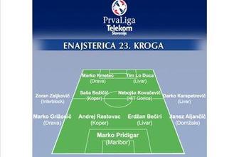 Nogometaš 23. kroga je Marko Pridigar