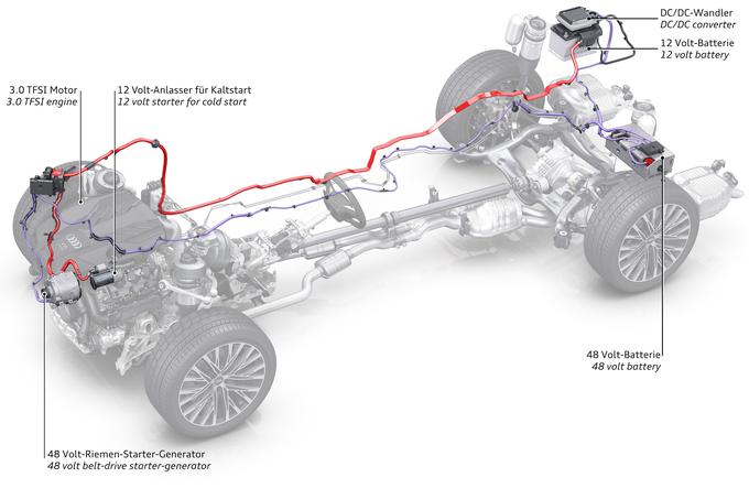 Audi pasivni hibridni sistem MHEV (Mild Hybrid Electric Vehicle) | Foto: Audi