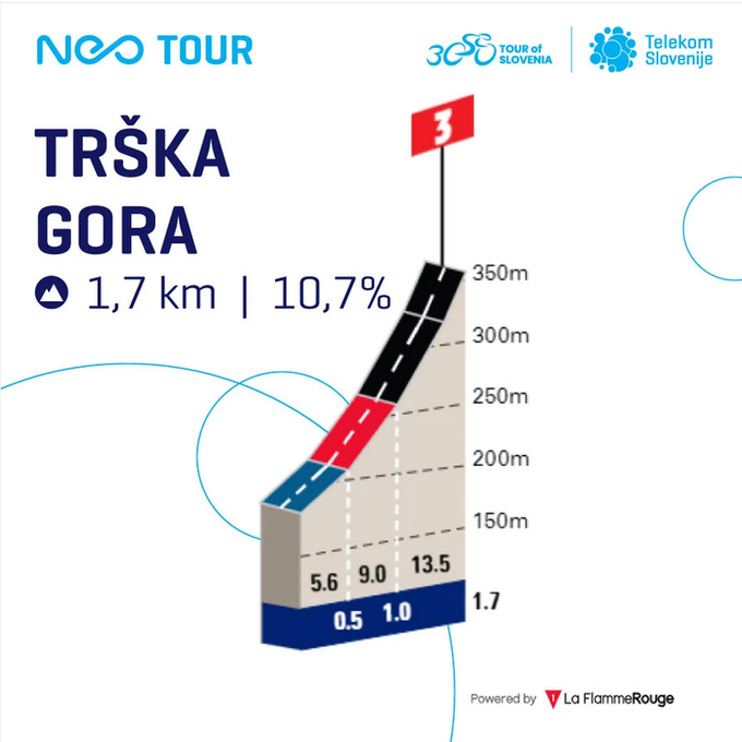 Telekom Slovenije, NEO Tour izzivi | Foto: Telekom Slovenije