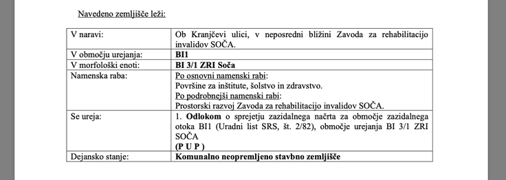 Izsek iz dokumenta Mestne občine Ljubljana iz leta 2008 | Foto: MOL