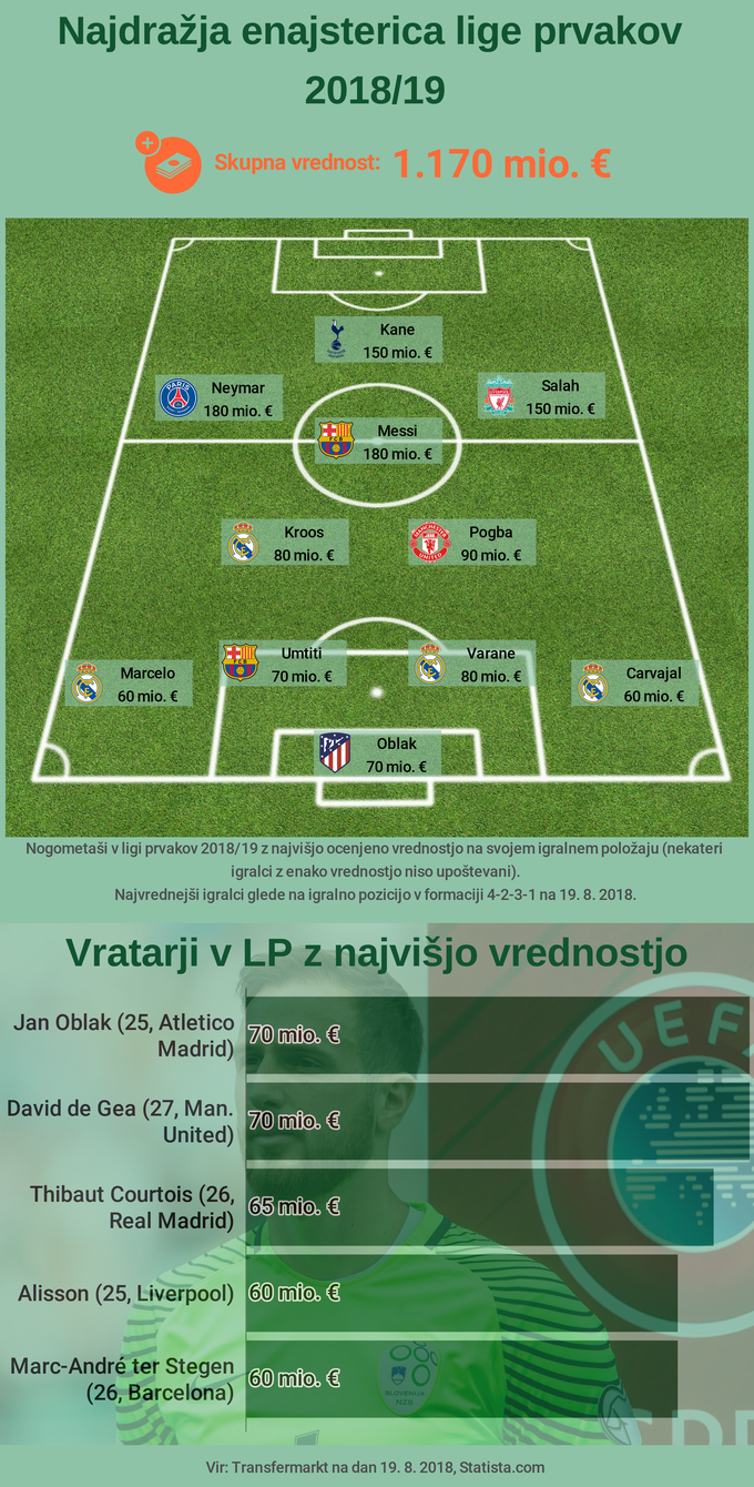 Najvrednejša ekipa v LP 2018/19 | Foto: Infografika: Marjan Žlogar