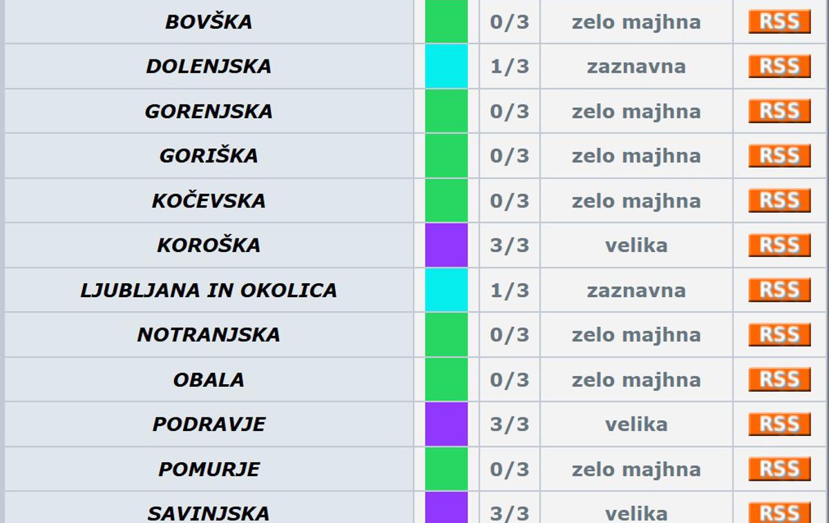 Verjetnost pojava toče | Foto Arso