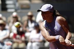 Poljakinja spet zmlela nasprotnico, uspešna tudi Svitolina