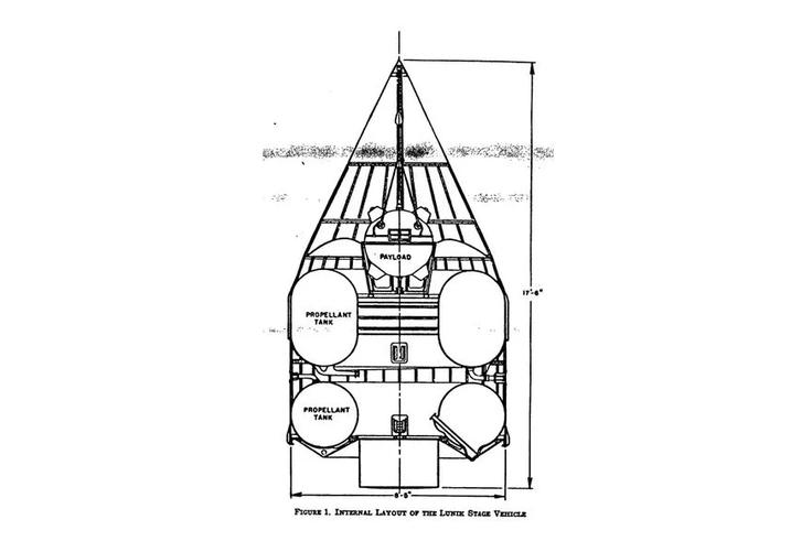 Skica tako imenovane zgornje faze plovila Luna v dokumentu obveščevalne agencije Cia iz leta 1961. Na skici je označeno, kje je raziskovalna sonda (Payload) in kje so rezervoarji za gorivo (Propellant Tank).  |  Foto: CIA | Foto: 