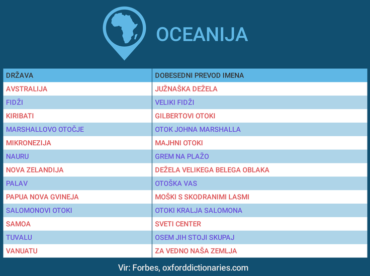 imena držav, Oceanija imena držav, Oceanija | Foto: