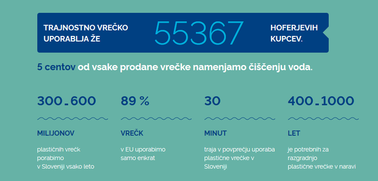 HOFER - Očistimo Slovenijo | Foto: 