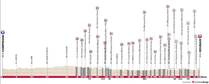 Pariz - Roubaix 2026 | Foto: zajem zaslona