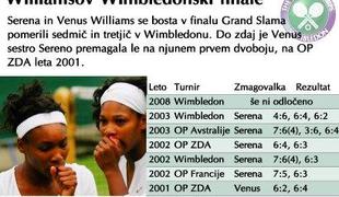 Venus in Serena sedmič skupaj v velikem finalu