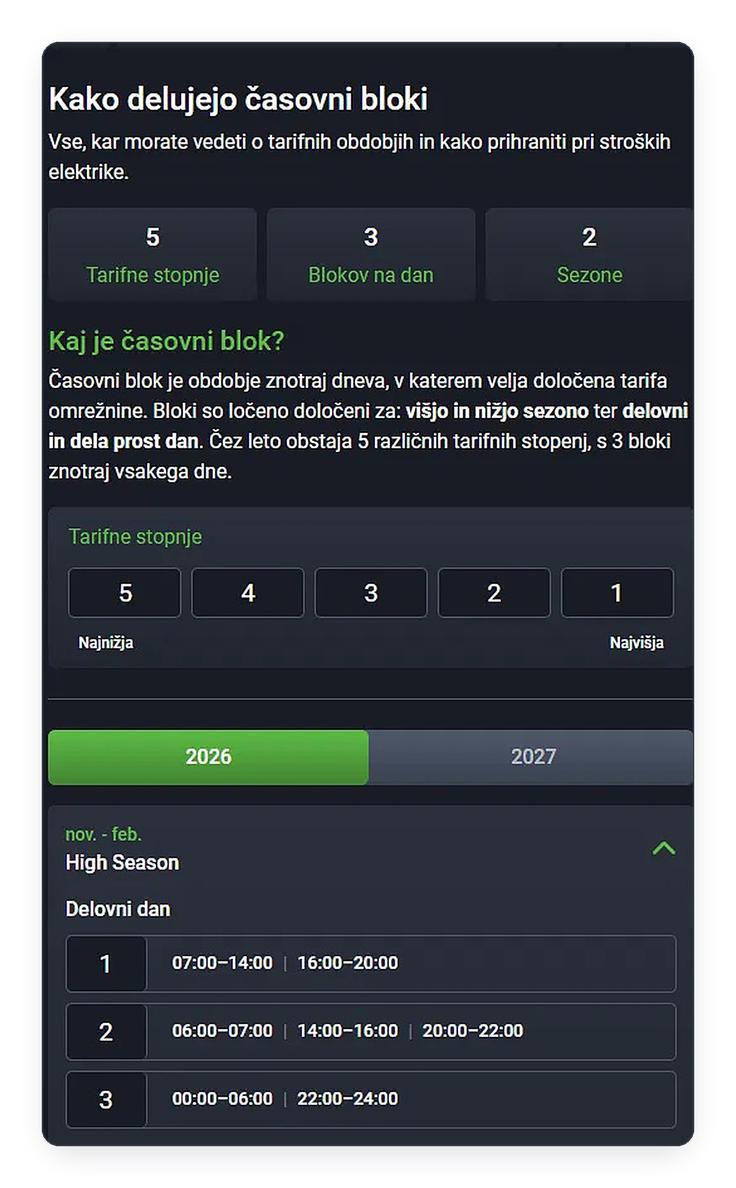 Pet tarifnih stopenj, trije bloki na dan, dve sezoni – z razporedom za leti 2026 in 2027 | Foto: Ngen