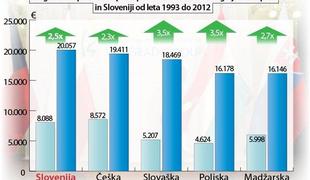 Višegrajske države Sloveniji vse bolj dihajo za ovratnik