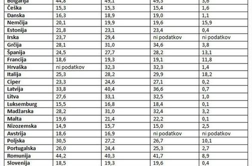 O demokraciji in socialni neenakosti
