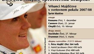 Bo Majdičeva zdržala?