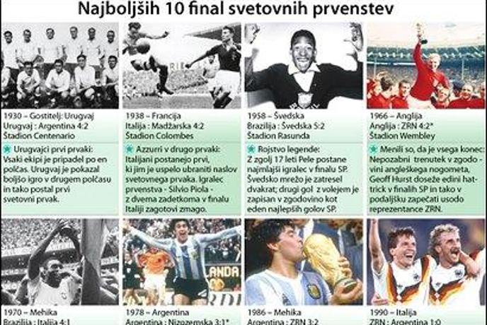 Nepozabna finala SP v nogometu