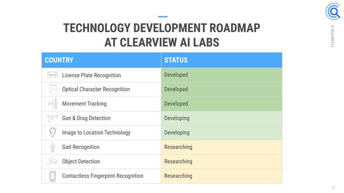 ClearView AI | Foto: Twitter/Daily Loud