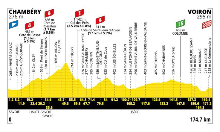TdF26, profil 17. etape | Foto: zajem zaslona