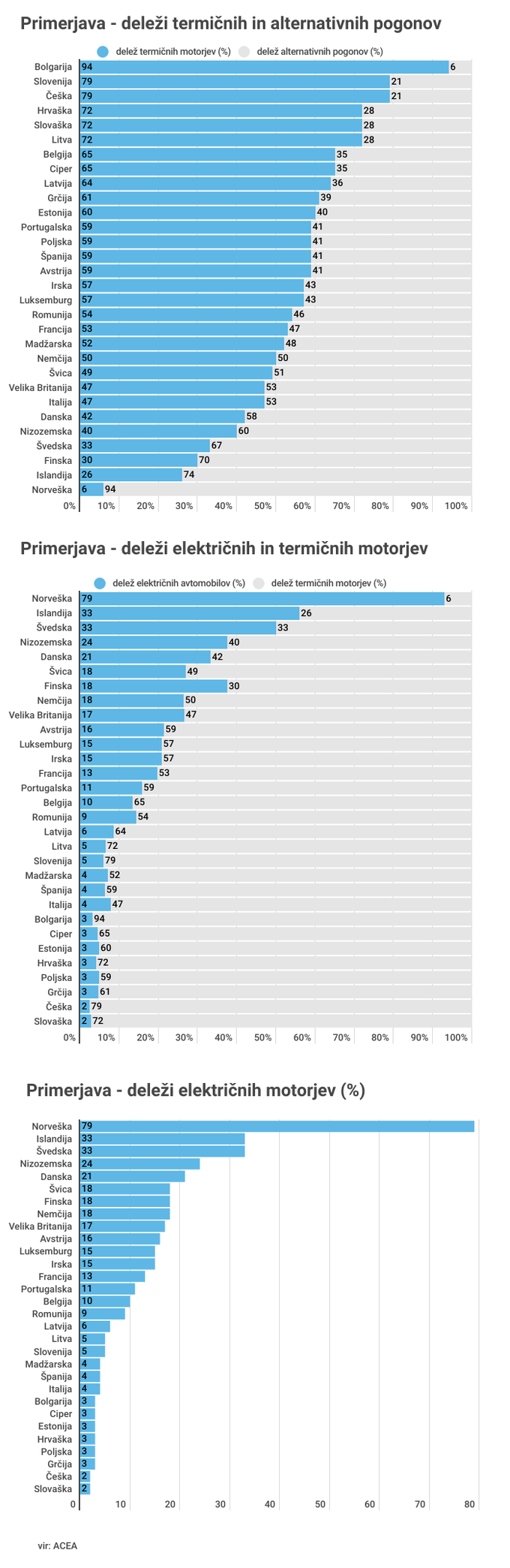 prodaja avtomobili 2022 goriva | Foto: 