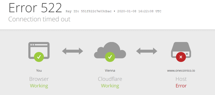 Poskus nalaganja spletne strani javi napako 522, kar pomeni, da je težava na strani gostitelja spletne strani, v tem primeru torej OneCoina. Cloudflare, ponudniku infrastrukture, ki sicer prikazuje spletno stran, občasno uspe naložiti onecoinico.io, a gre za varnostno kopijo starejše različice strani.  | Foto: Matic Tomšič / Posnetek zaslona