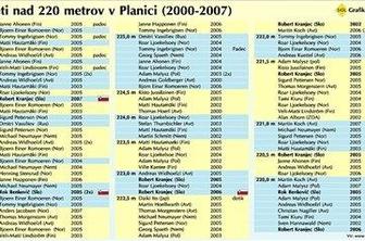 Planica – Meka smučarskih poletov