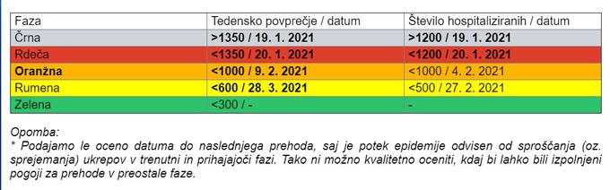 IJS napoved | Foto: Inštitut Jožef Stefan