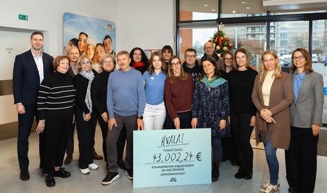 dm letošnjo donacijo Dobrodelnega petka v višini 43.002,24 evra namenil osmim humanitarnim organizacijam po vsej Sloveniji
