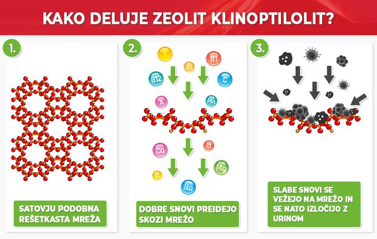 zeolit | Foto: 