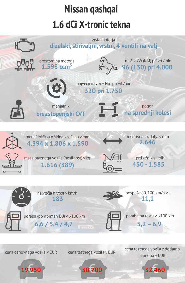 Tehnični podatki nissan qashqai | Foto: Gašper Pirman