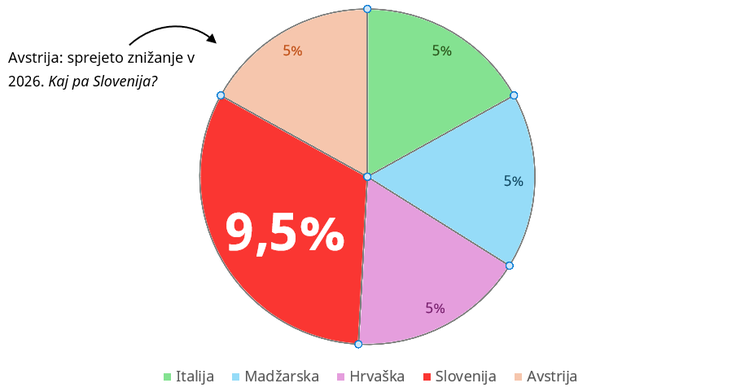 Graf: Najnižja stopnja DDV na nekatera osnovna živila | Foto: Trgovinska zbornica Slovenije