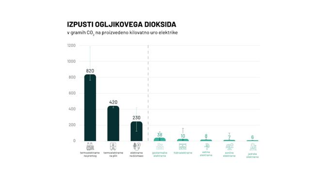 JEK2, epizoda 4 | Foto: Gen energija