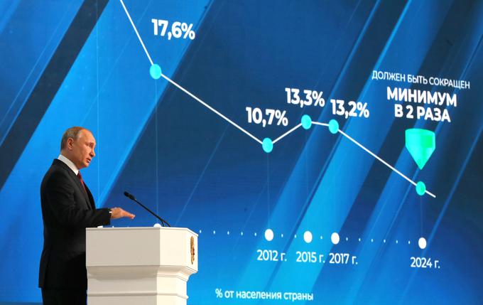 Ruski predsednik Vladimir Putin je prebivalcem Rusije izboljšanje kakovosti življenja obljubil že z letošnjim letom. | Foto: Reuters